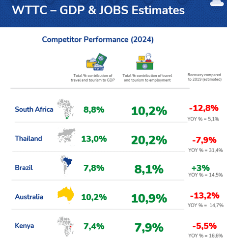South Africa